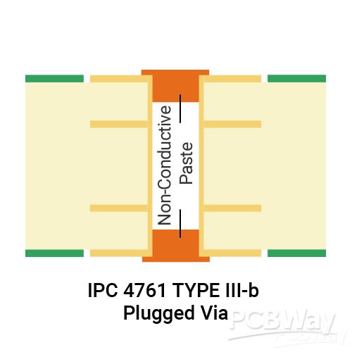 Type III-b_1.png