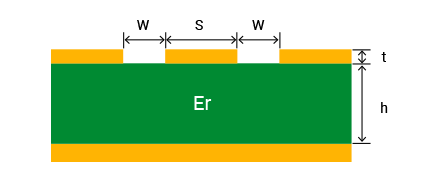 Coplanar Waveguide