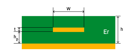 Embedded Microstrip